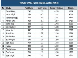 MTM, Temmuz ayı magazin ve sanat dünyasında en çok konuşulan konuları açıkladı