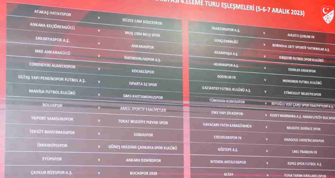 Ziraat Türkiye Kupası 4. Eleme Turu’nda eşleşmeler belli oldu